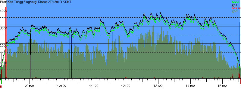 Barometer